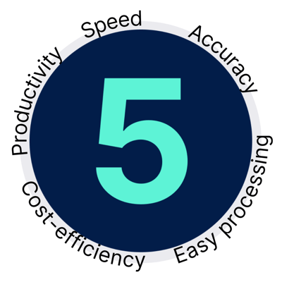 The number 5 surrounded by the 5 advantages of IDP: Speed, Accuracy, Easy Processing, Cost-Efficiency, and Productivity